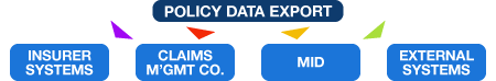 data export